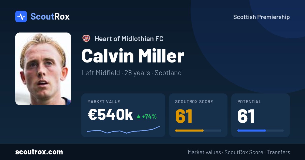 Calvin Miller stats & market value