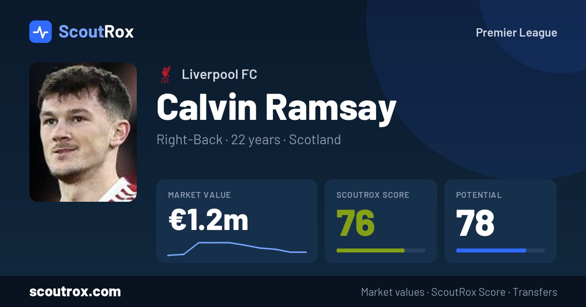 Calvin Ramsay stats & market value