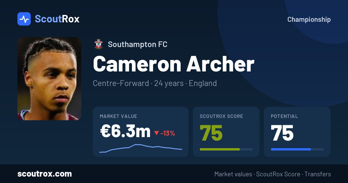 Cameron Archer stats & market value