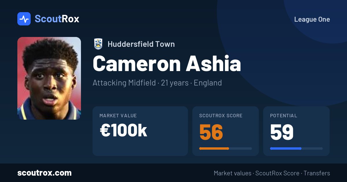 Cameron Ashia stats & market value