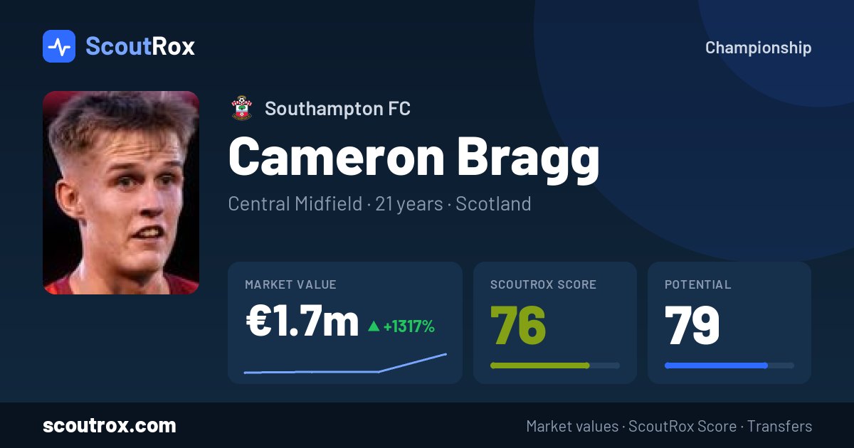 Cameron Bragg stats & market value