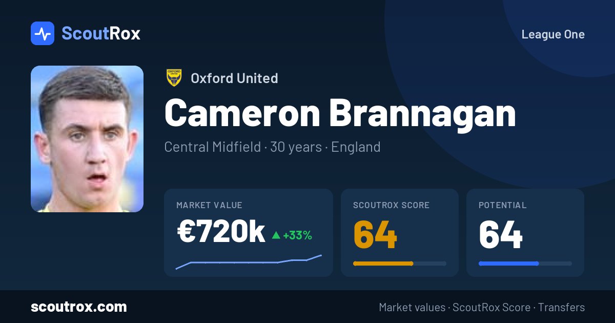 Cameron Brannagan stats & market value
