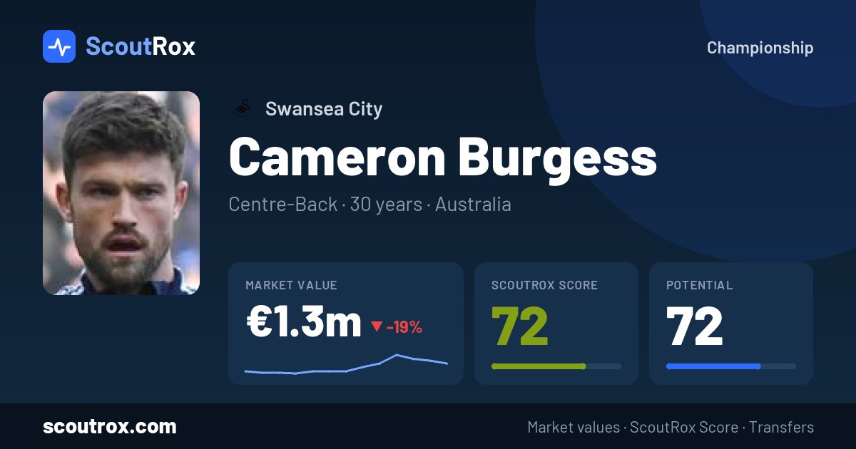 Cameron Burgess stats & market value