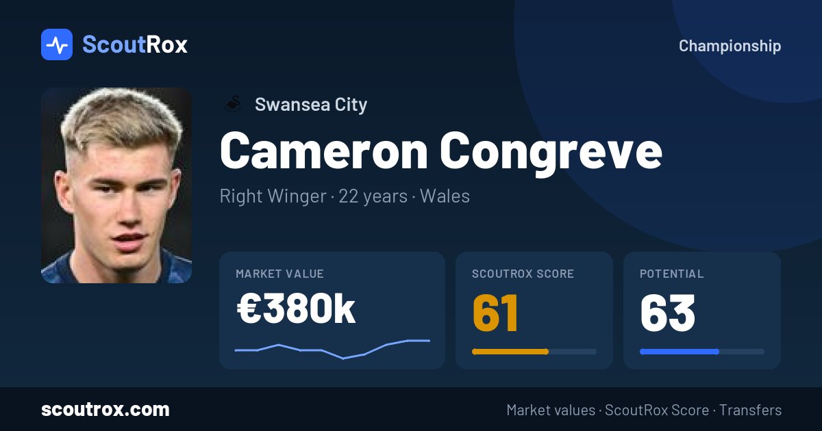 Cameron Congreve stats & market value