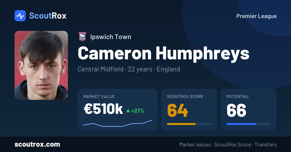 Cameron Humphreys stats & market value
