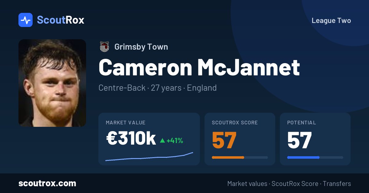 Cameron McJannet stats & market value