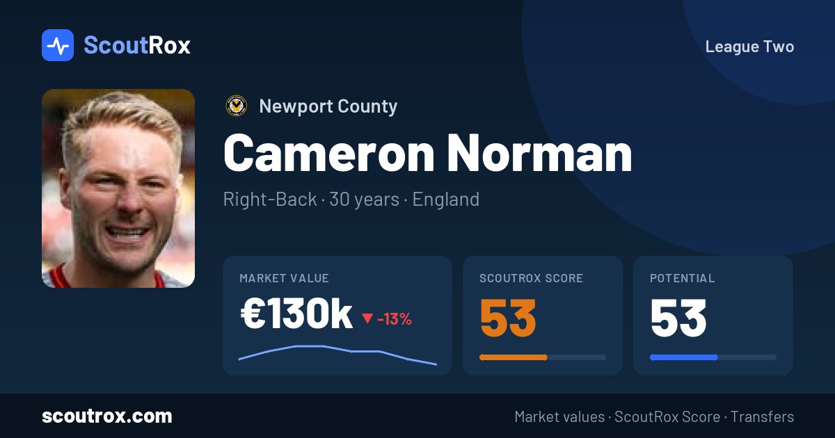 Cameron Norman stats & market value