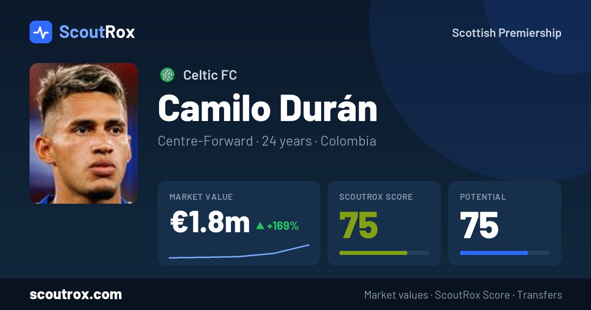 Camilo Durán stats & market value