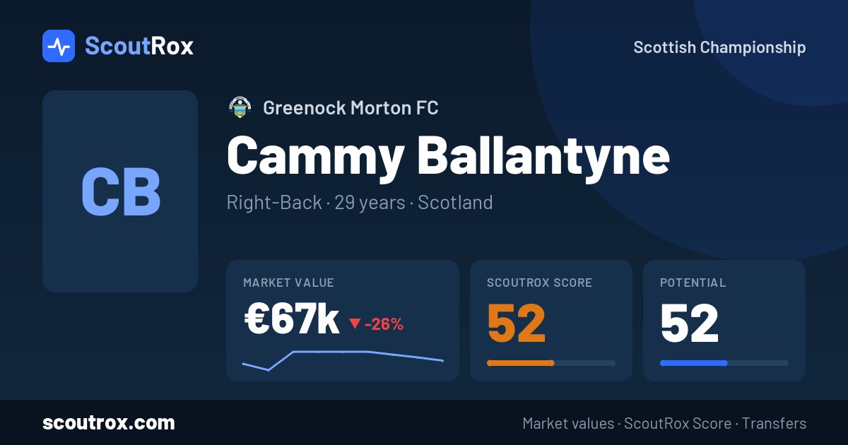 Cammy Ballantyne stats & market value