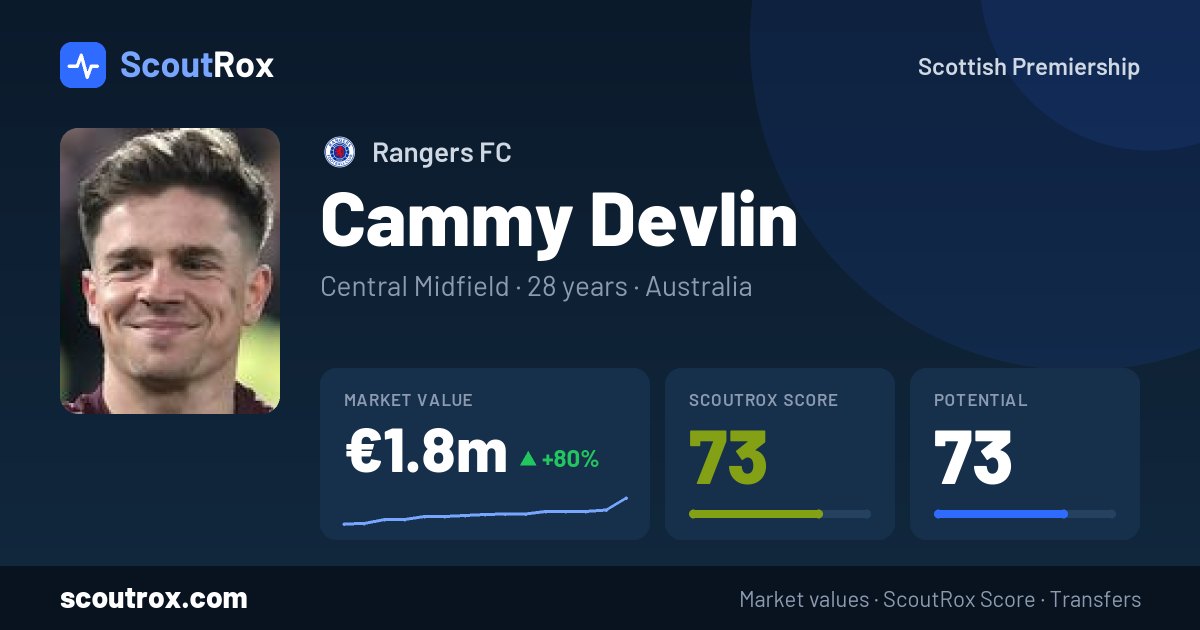 Cammy Devlin stats & market value
