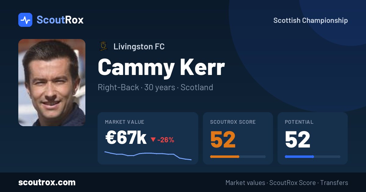 Cammy Kerr stats & market value
