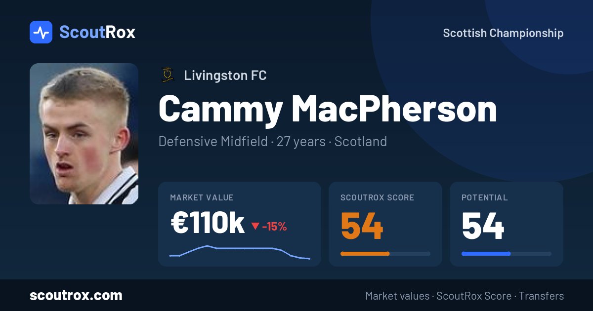 Cammy MacPherson stats & market value