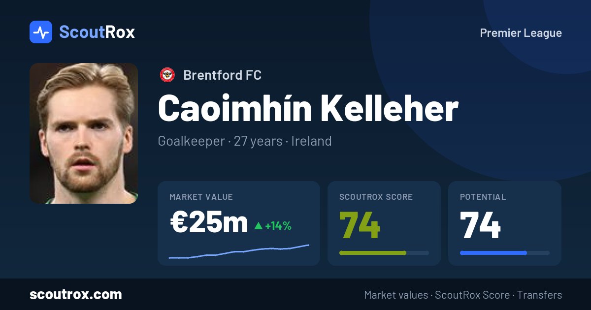 Caoimhín Kelleher stats & market value