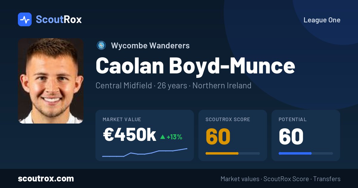 Caolan Boyd-Munce stats & market value