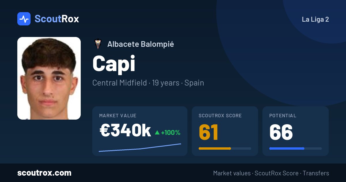 Capi stats & market value