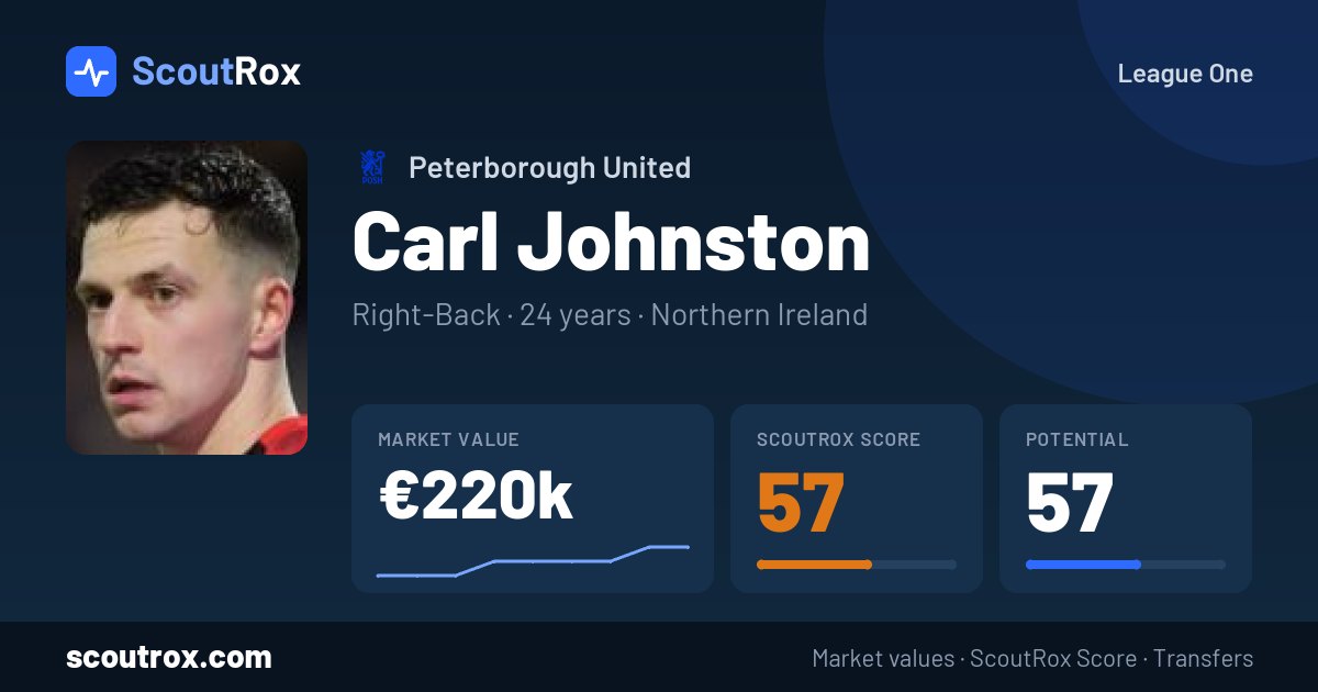 Carl Johnston stats & market value