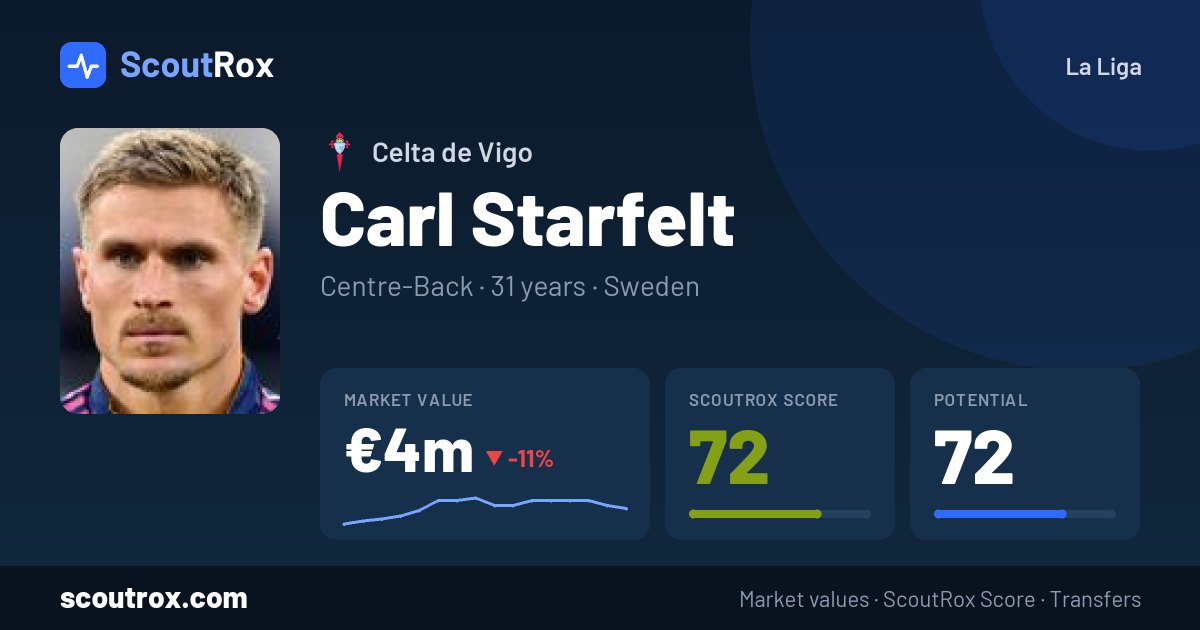 Carl Starfelt stats & market value