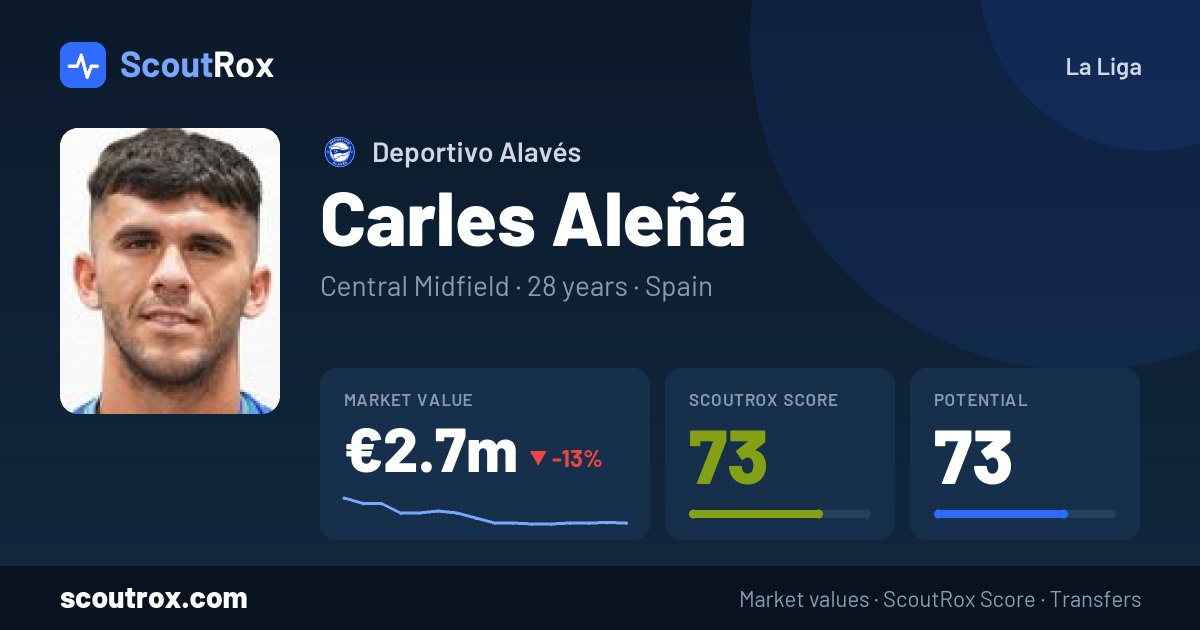 Carles Aleñá stats & market value
