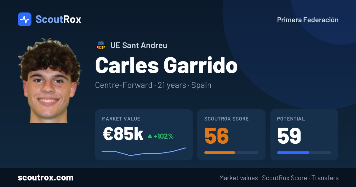 Carles Garrido stats & market value