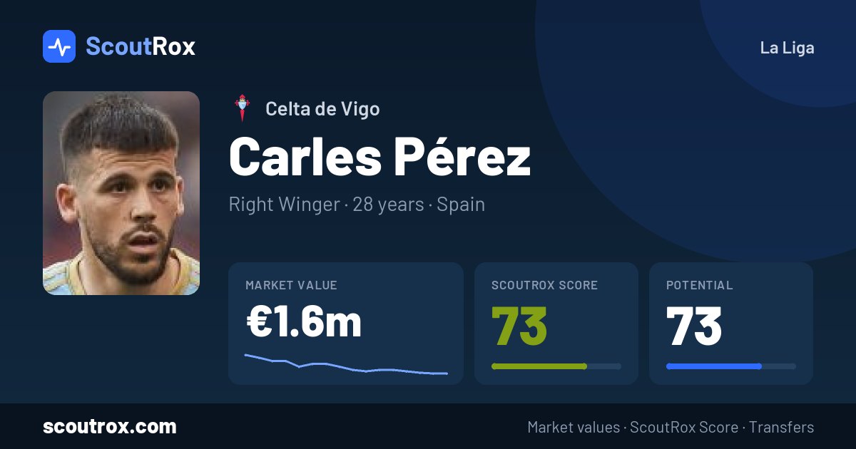 Carles Pérez stats & market value