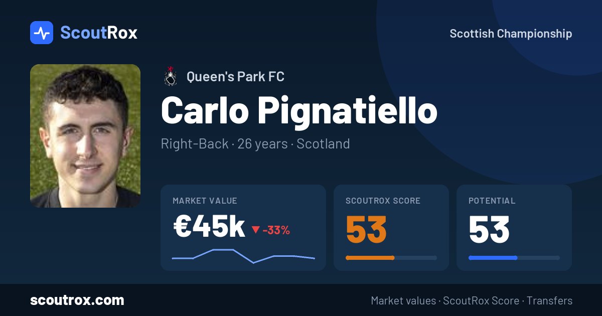 Carlo Pignatiello stats & market value