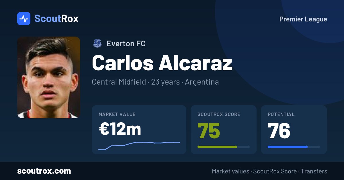 Carlos Alcaraz stats & market value