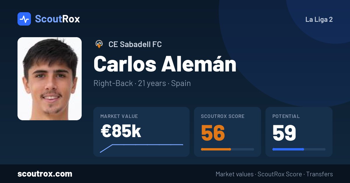 Carlos Alemán stats & market value