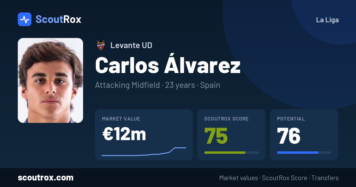 Carlos Álvarez stats & market value