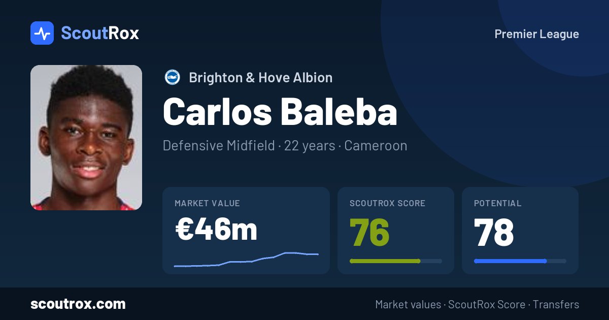 Carlos Baleba stats & market value