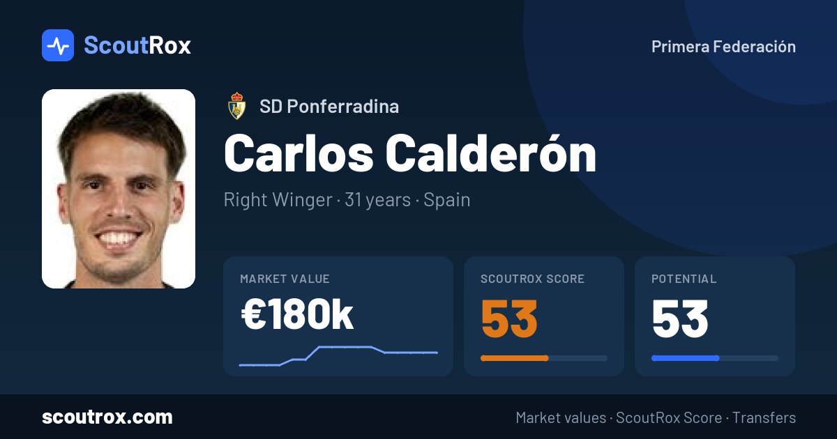 Carlos Calderón stats & market value