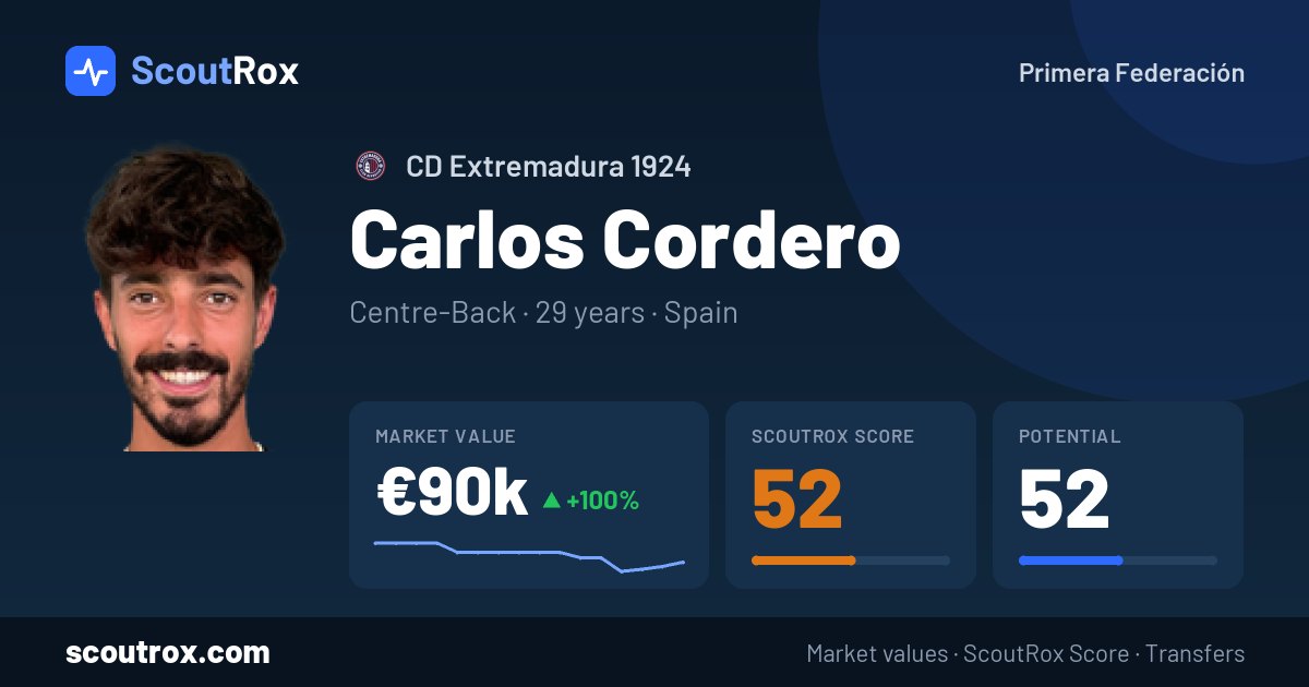 Carlos Cordero stats & market value