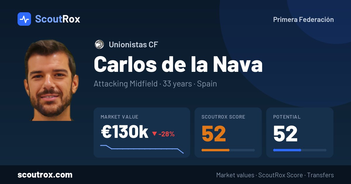Carlos de la Nava stats & market value