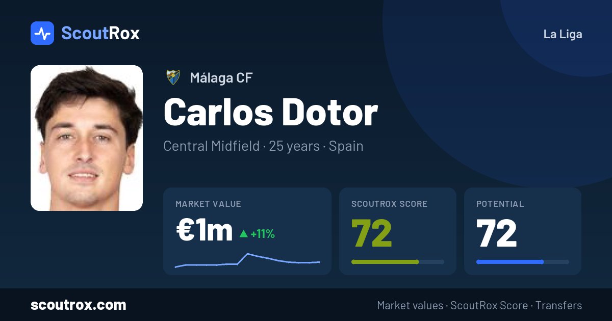 Carlos Dotor stats & market value