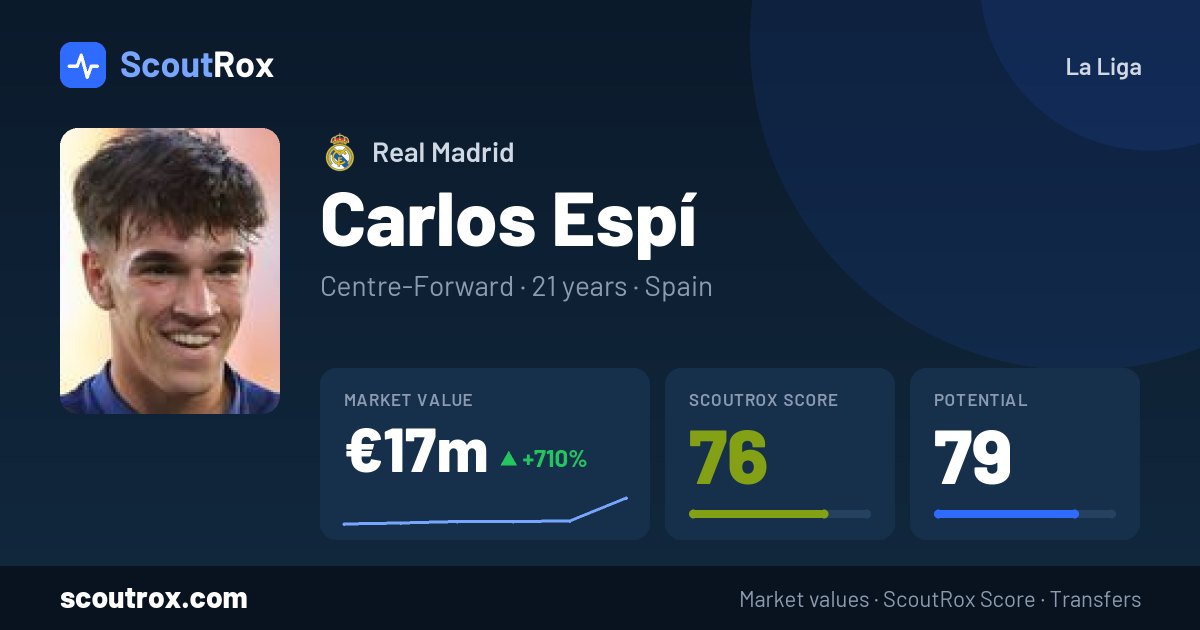 Carlos Espí stats & market value