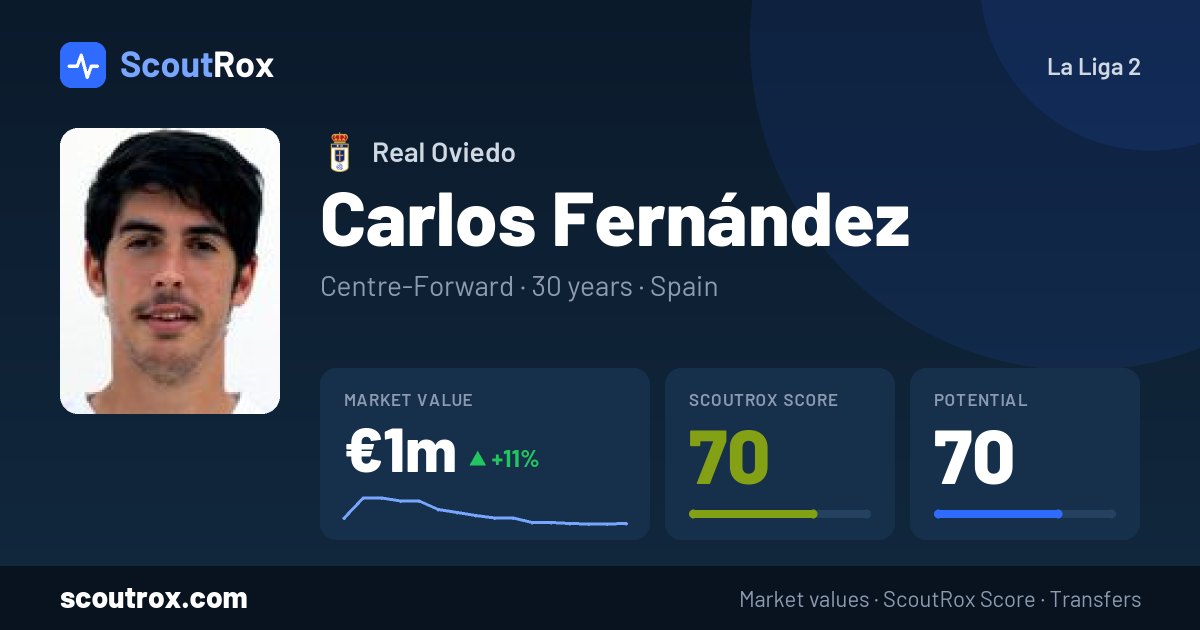Carlos Fernández stats & market value