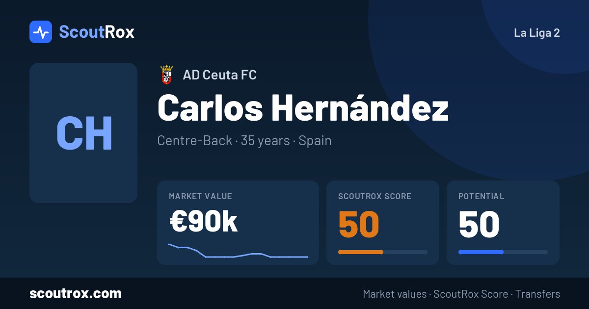 Carlos Hernández stats & market value