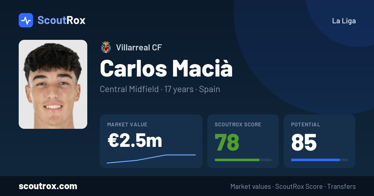 Carlos Macià stats & market value