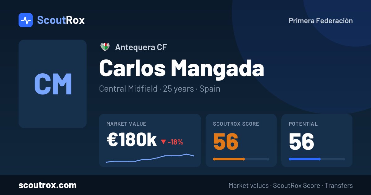 Carlos Mangada stats & market value