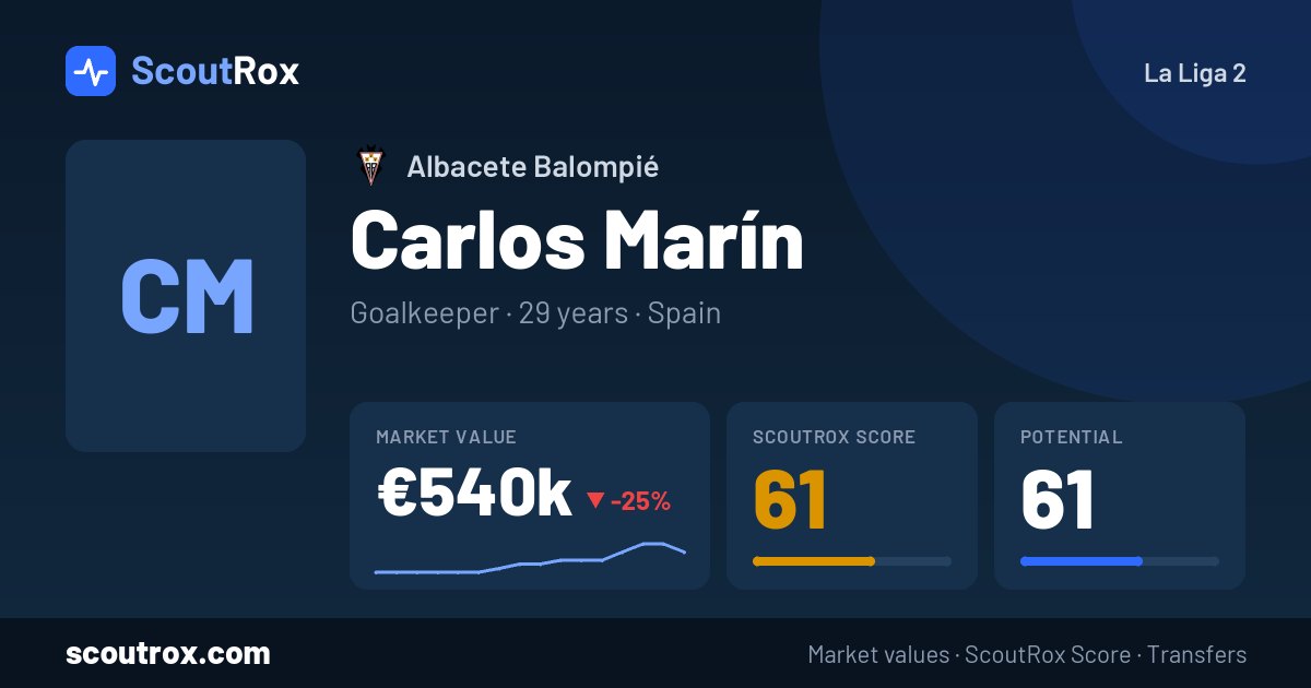 Carlos Marín stats & market value