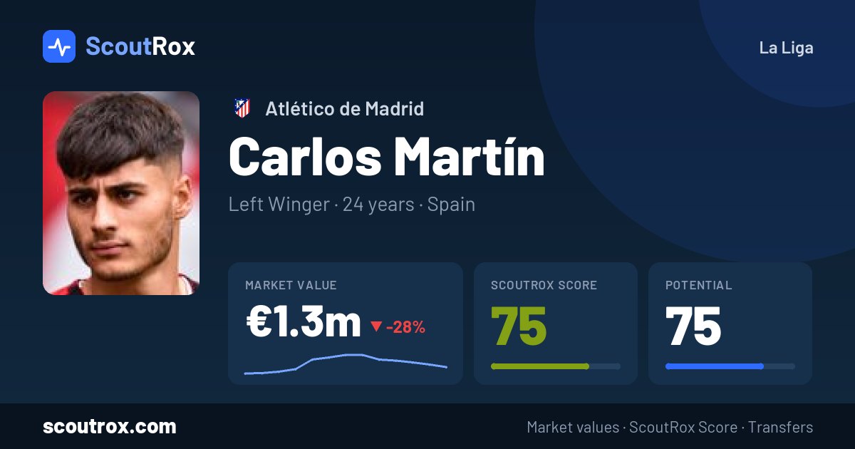 Carlos Martín stats & market value