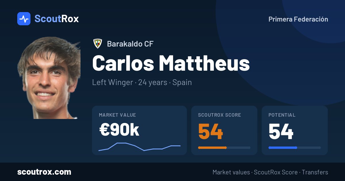 Carlos Mattheus stats & market value