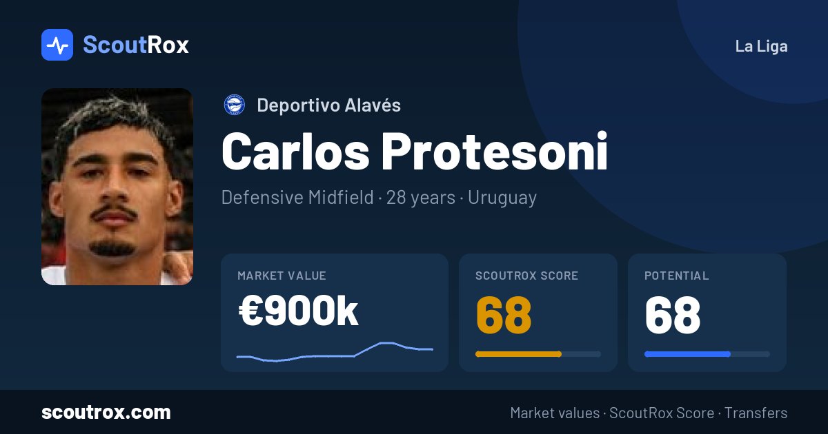 Carlos Protesoni stats & market value
