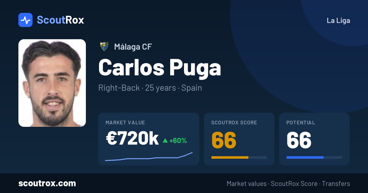 Carlos Puga stats & market value