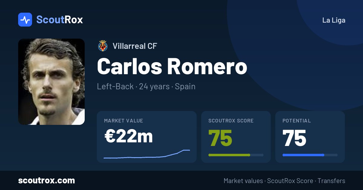 Carlos Romero stats & market value