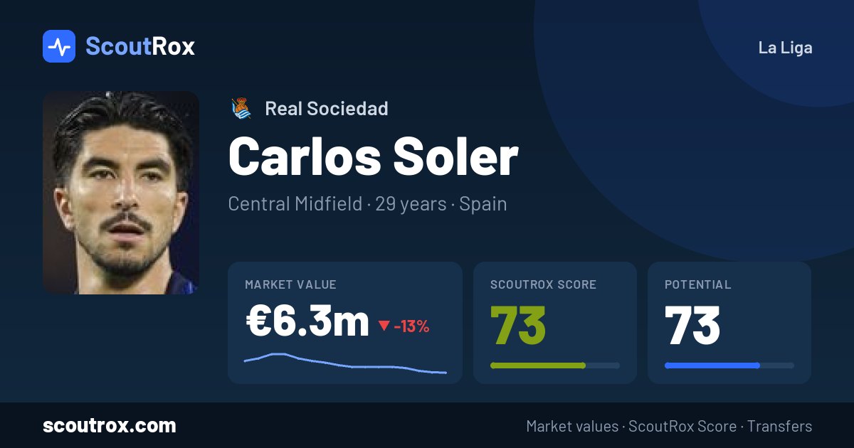 Carlos Soler stats & market value
