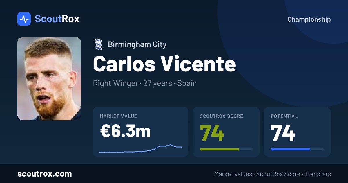 Carlos Vicente stats & market value