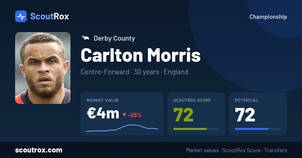 Carlton Morris stats & market value