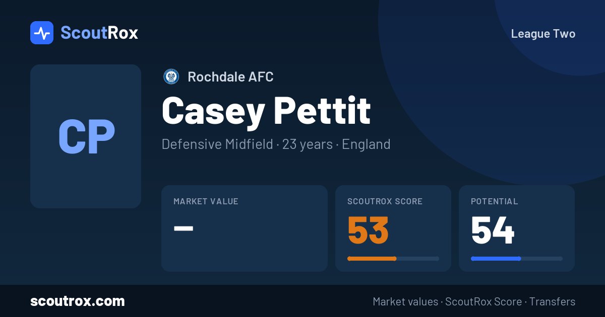 Casey Pettit stats & market value