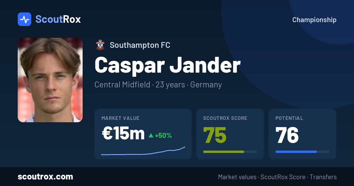 Caspar Jander stats & market value
