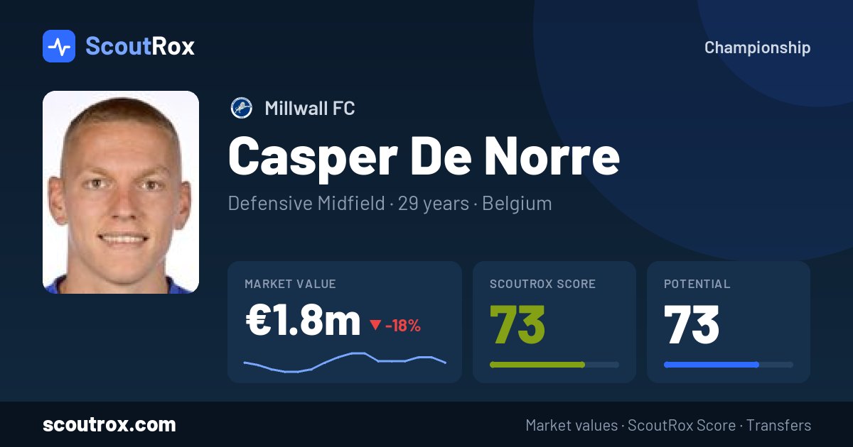 Casper De Norre stats & market value